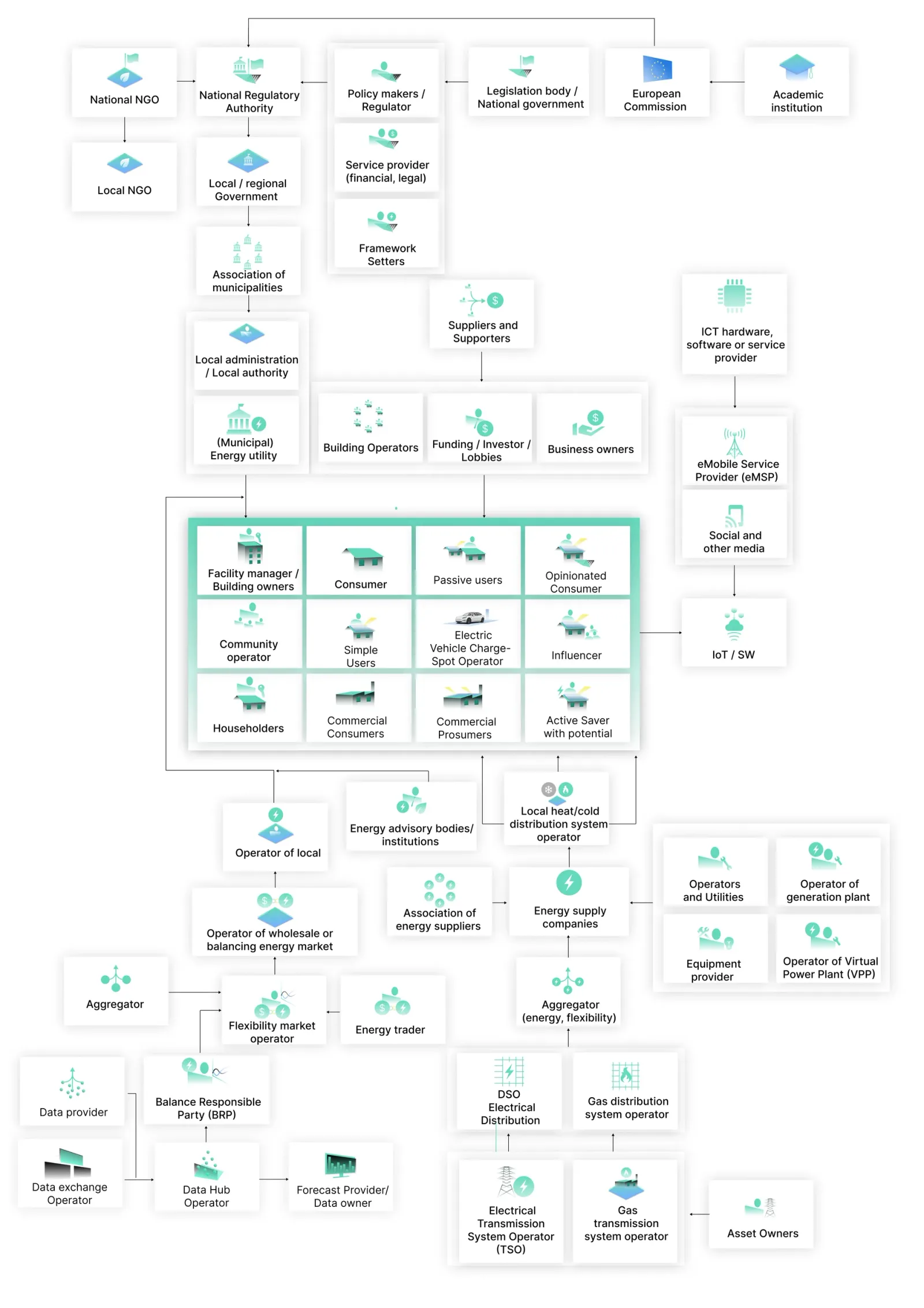 MASTERPIECE: Twelve profiles, to understand who is in front of you